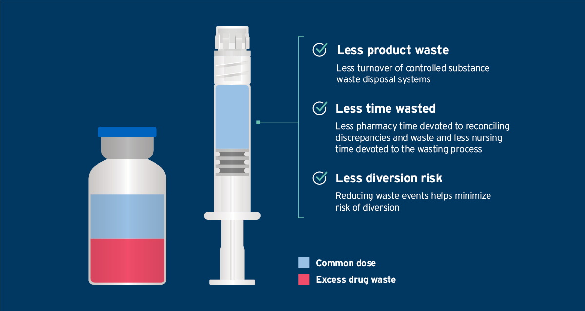 Pill bottle and syringe with bullet points