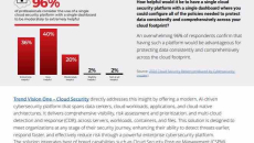 Streamline your cloud security with a single AI-driven platform