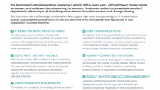 Secure your data in a borderless workplace environment