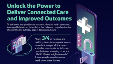 Give clinicians a comprehensive view of patient health
