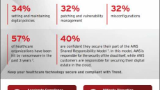 Health Check for Healthcare in the Cloud