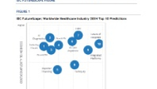 Discover the top 10 healthcare industry trends for 2024