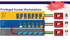 privileged access model schematic