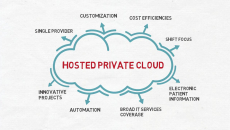 Disaster Recovery Plan - Managing Complex Health IT Environments More Simply